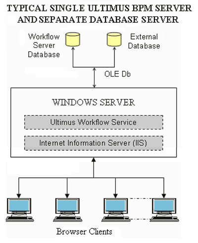 Multiple Servers